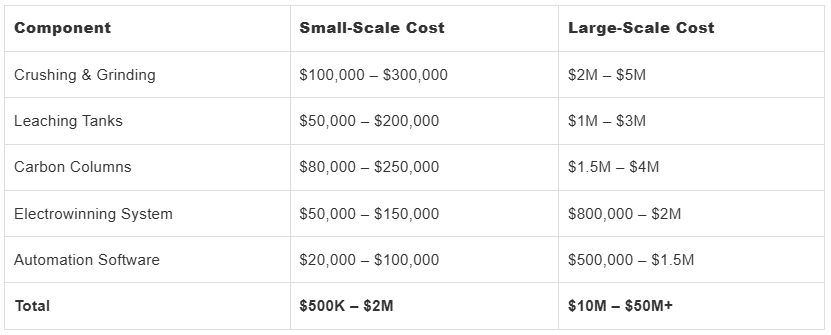 Detailed price breakdown by component in a CIP plant.png Detailed price breakdown by component in a CIP plant.png